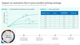 Impact On Customers Due To Poor Product Pricing Strategy Top Pricing Method Products Market