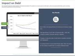 Impact on debt ppt powerpoint presentation infographic template good