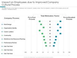 Impact on employees due to improved company cultural process understanding maintaining organizational performance