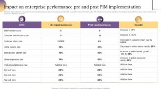 Impact On Enterprise Performance Pre And Post PIM Implementation Implementing Product Information
