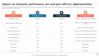 Impact On Enterprise Performance Pre And Post Software Application Integration Program