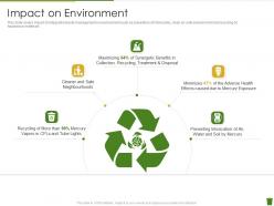 Impact on environment industrial waste management ppt model styles