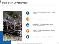 Impact on environment municipal solid waste management ppt topics