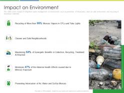 Impact on environment treating developing and management of new ways ppt formats