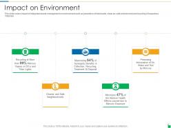 Impact on environment waste disposal and recycling management ppt powerpoint presentation layout
