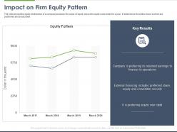 Impact on firm equity pattern ppt powerpoint presentation summary portrait