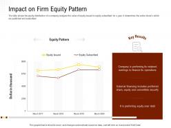Impact on firm equity pattern rethinking capital structure decision ppt powerpoint image