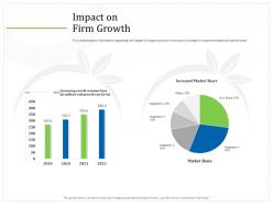 Impact on firm growth m2269 ppt powerpoint presentation professional master slide