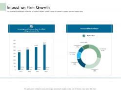 Impact on firm growth ppt powerpoint presentation file format