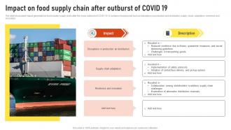 Impact On Food Supply Chain After Outburst Of Covid 19