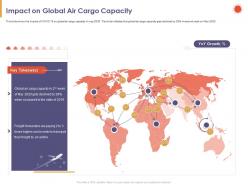 Impact on global air cargo capacity growth ppt powerpoint presentation portrait