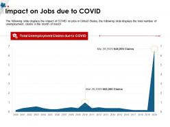 Impact on jobs due to covid march m1497 ppt powerpoint presentation gallery ideas