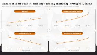 Impact On Local Business After Implementing Local Marketing Strategies To Increase Sales MKT SS Multipurpose Professional