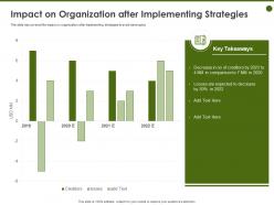 Impact on organization after implementing strategies losses ppt powerpoint presentation icon