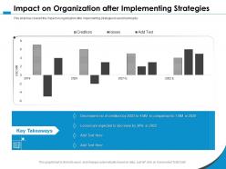 Impact on organization after implementing strategies m1073 ppt powerpoint presentation file show
