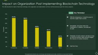 Impact On Organization Post Implementing Blockchain Technology Cryptographic Ledger