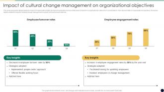 Impact On Organizational Objectives Cultural Change Management For Growth And Development CM SS