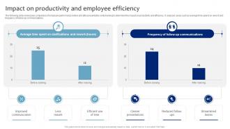 Impact On Productivity And Employee Efficiency Strategic Presentation Skills Enhancement DTE SS