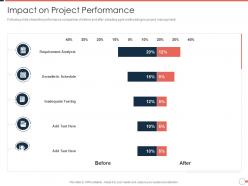 Impact on project performance agile project management approach ppt gallery layout ideas