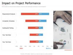 Impact On Project Performance Introduction To Agile Project Management
