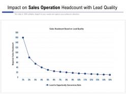 Impact on sales operation headcount with lead quality