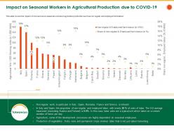 Impact on seasonal workers in agricultural production due to covid 19 wine ppt file microsoft