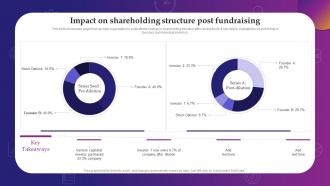 Impact On Shareholding Structure Post Fundraising Evaluating Debt And Equity
