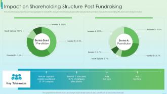 Impact On Shareholding Structure Post Fundraising Fundraising Strategy Using Financing