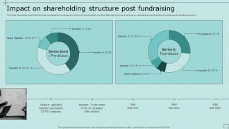 Impact On Shareholding Structure Post Fundraising Strategic Fundraising Plan