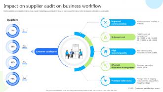 Impact On Supplier Audit On Business Workflow Enhancing Business Credibility With Supplier Audit