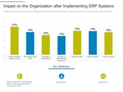 Impact on the organization after implementing erp systems erp system it ppt elements