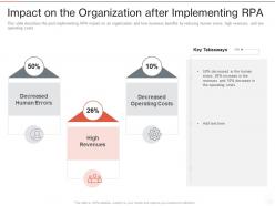 Impact on the organization after implementing rpa ppt powerpoint presentation portfolio mockup