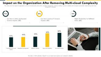 Impact On The Organization After Removing Cloud Complexity Challenges And Solution