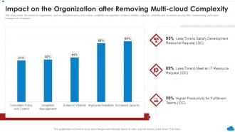 Impact On The Organization After Removing Multi Cloud Complexity Cloud Architecture Review