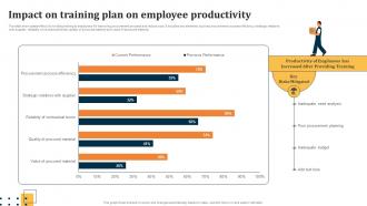 Impact On Training Plan On Employee Productivity Evaluating Key Risks In Procurement Process