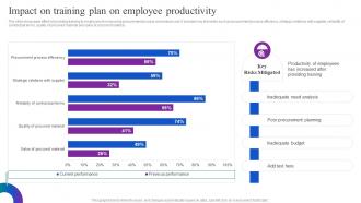 Impact On Training Plan On Employee Productivity Optimizing Material Acquisition Process