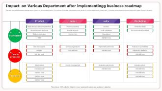Impact On Various Department After Implementingg Business Roadmap