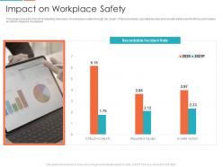 Impact on workplace safety enterprise digitalization ppt portrait