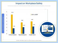 Impact on workplace safety workplace transformation incorporating advanced tools technology
