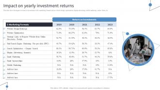 Impact On Yearly Investment Returns Incorporating Digital Platforms In Marketing Plans