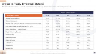 Impact On Yearly Investment Returns Optimization Of E Commerce Marketing Services
