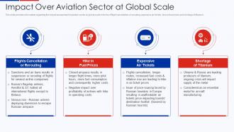 Impact Over Aviation Sector At Global Scale Ukraine Vs Russia Analyzing Conflict