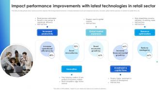 Impact Performance Improvements Technological Advancements Boosting Innovation TC SS Impressive Graphical