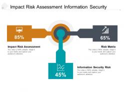 Impact risk assessment information security risk risk matrix cpb