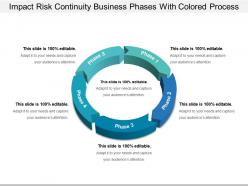 Impact Risk Continuity Business Phases With Colored Process