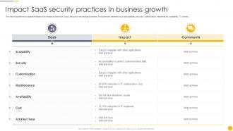 Impact Saas Security Practices In Business Growth