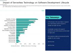 Impact Software Development Serverless Computing Framework Architecture