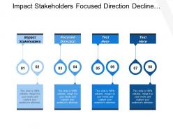 Impact stakeholders focused direction decline excellent strategic management cpb