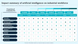 Impact Summary Of Artificial Intelligence On Industrial Workforce