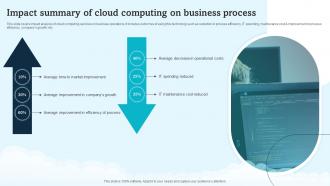 Impact Summary Of Cloud Computing On Business Process